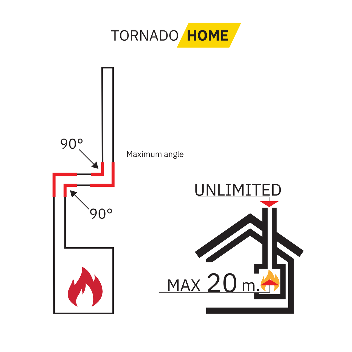 Hansa Tornado HOME kamino valymo rinkinys – efektyviam kamino valymui