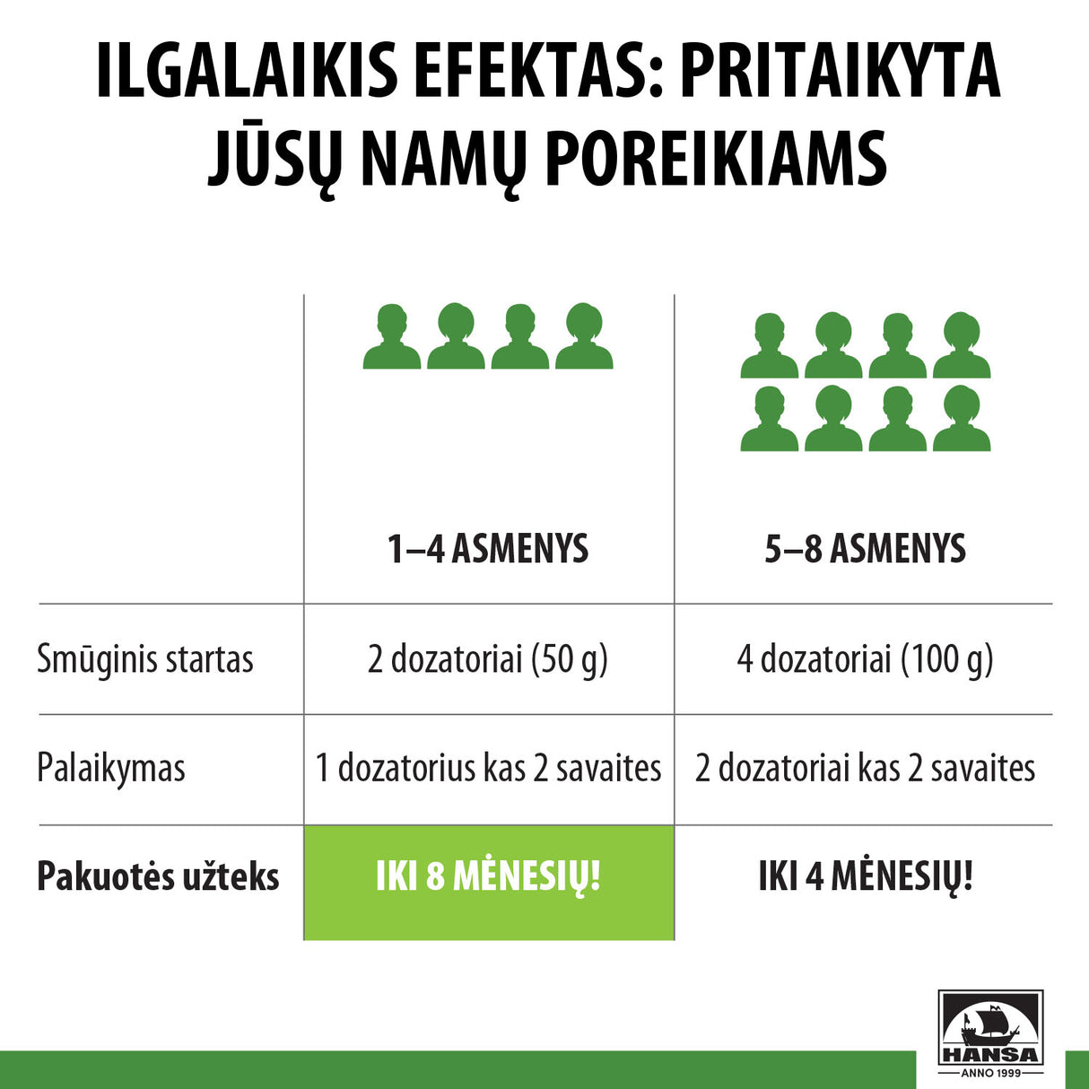 Septikų ir biologinių valymo įrenginių priežiūros priemonė