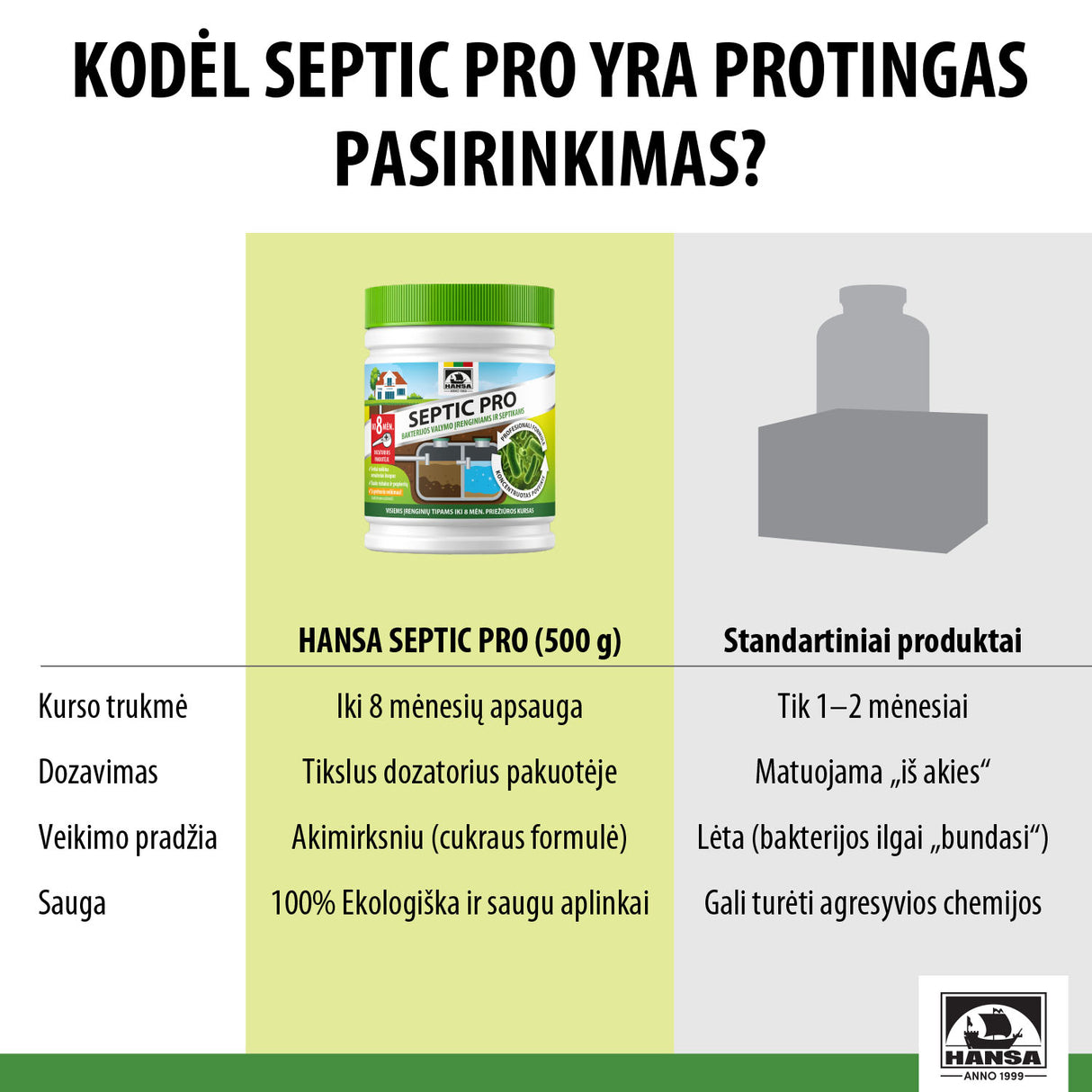 Priemonė kvapų mažinimui septikuose ir valymo įrenginiuose