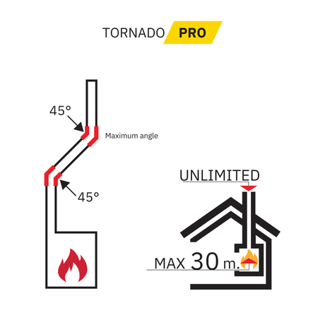 Hansa Tornado PRO kamino valymo rinkinys – efektyviam kamino valymui