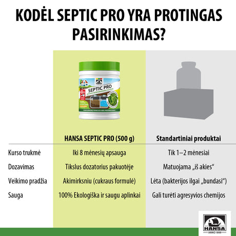 Priemonė kvapų mažinimui septikuose ir valymo įrenginiuose